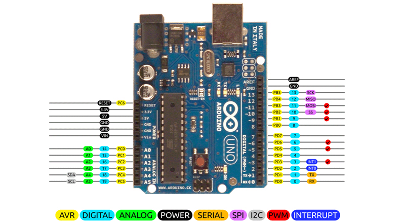 برد آردوینو Uno R3 دارای پردازنده ATmega328P