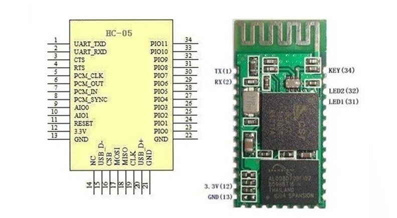 ماژول بلوتوث HC-05