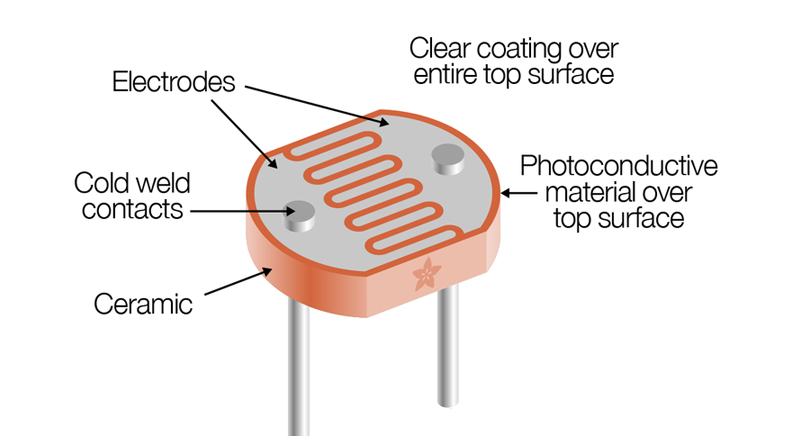 فتوسل (LDR) 5mm فتوسل (LDR) 5mm