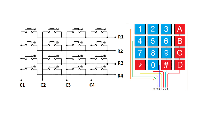 کیپد 4x4 فلت دار مدل 0-9 A-D آبی-قرمز