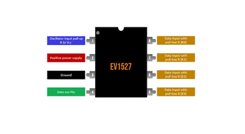 آی سی EV1527  پکیج SMD