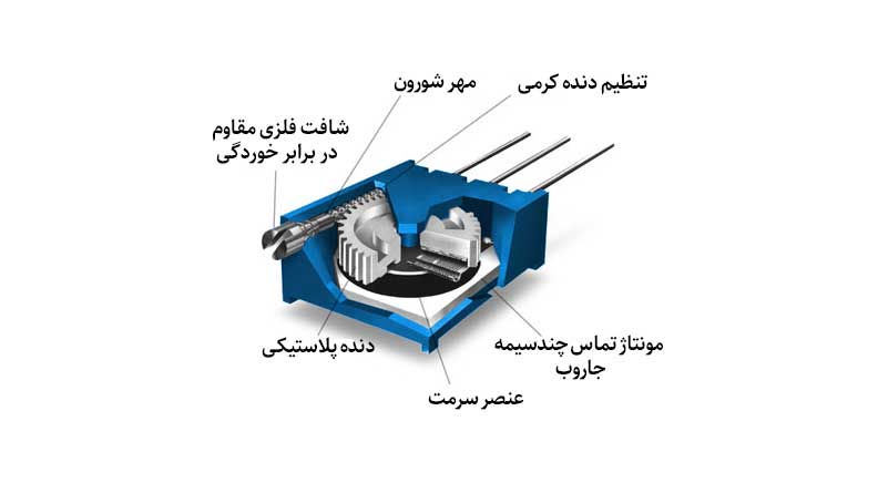 مولتی ترن 2k اهم - ایستاده