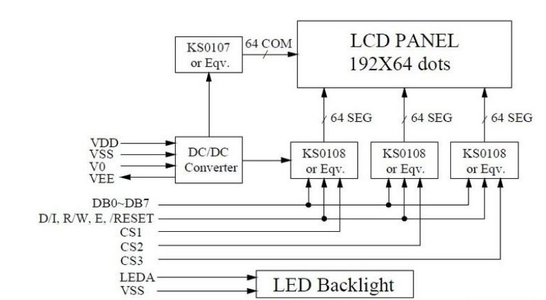 نمایشگر GLCD 64x192 گرافیکی بک لایت آبی با درایور KS0108
