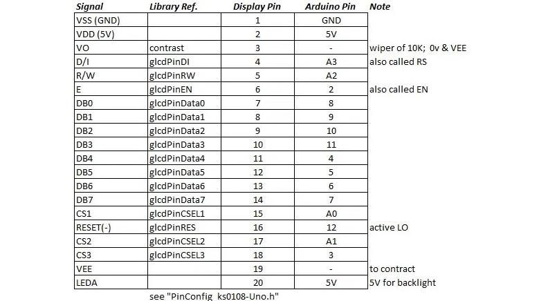 نمایشگر GLCD 64x192 گرافیکی بک لایت آبی با درایور KS0108