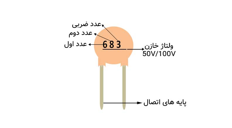 خازن عدسی 33pF