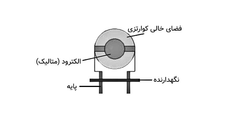 کریستال 12MHZ