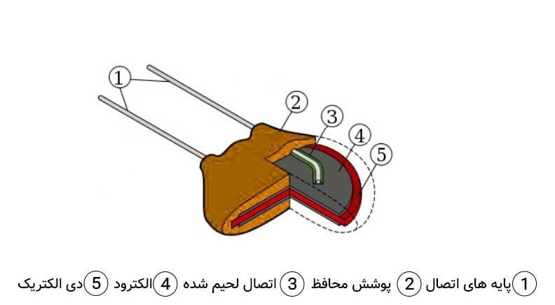 خازن عدسی 5.6nF