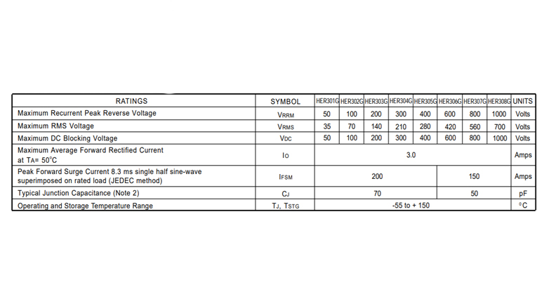 دیود HER305 3A/400V